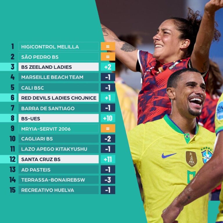 BSWW Rankings Update – Tracking the latest shifts in beach soccer rankings